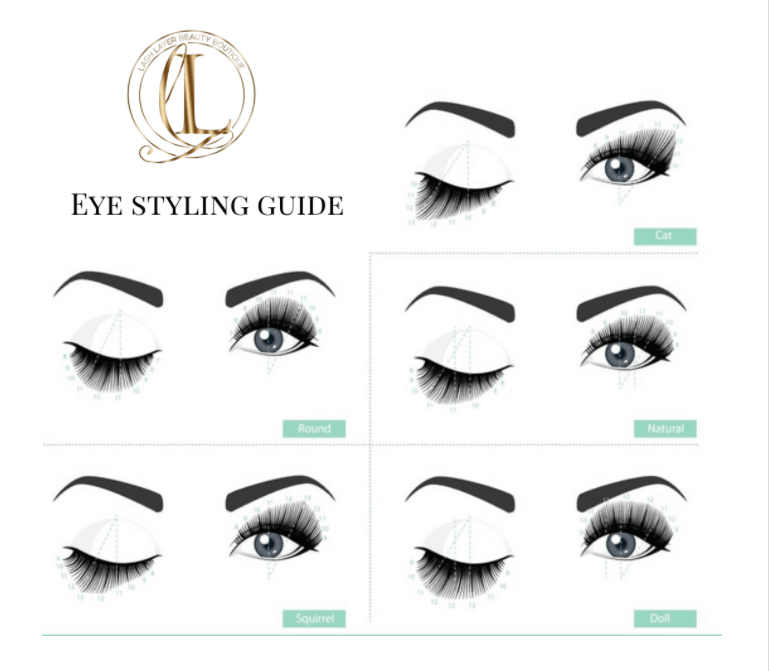 Eyelash Extension Eye Mapping Style Chart